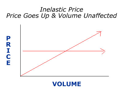 congestion traffic pricing