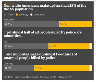 black lives matter unpacking american identity lpac