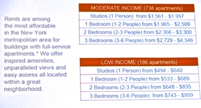 rental apts lic queens