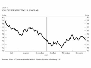 foreign exchange rates us dollar impact on bronx