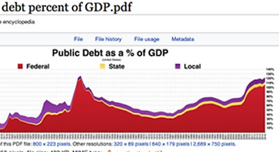 u.s. government debt chart wikimedia wikipedia